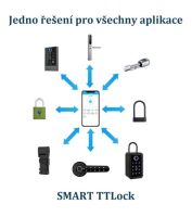Chytrý nábytkový zámek Smart TTLock 118F pro zamykání šuplíků, skříněk a šatních skříněk, s ovládáním čipem, otiskem prstu, kódem a telefonem