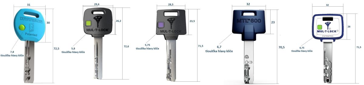 Rozměry klíčů Mul-T-Lock