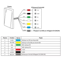 RFID čtečka UP02 EM 125Khz WG26/34 IP68 pro přístupové systémy S4A