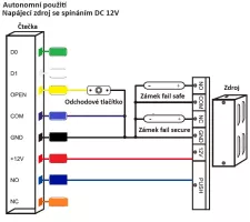 RFID čtečka E39 EM 125KHz WG26-34 / autonomní IP68 kovová nástěnná zápustná antivandal, pro 10 000 uživatelů S4A