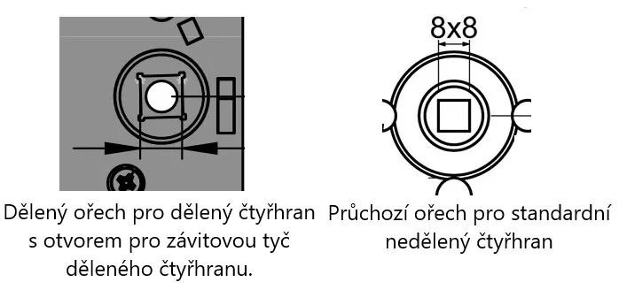 Dělený čtyřhran a nedělený čtyřhran