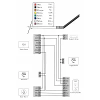 Biometrická klávesnice Smart TTLock K7F černá IP66 FACE-ID se snímáním obličeje, čtečkou otisků prstů a čipů pro přístupový systém