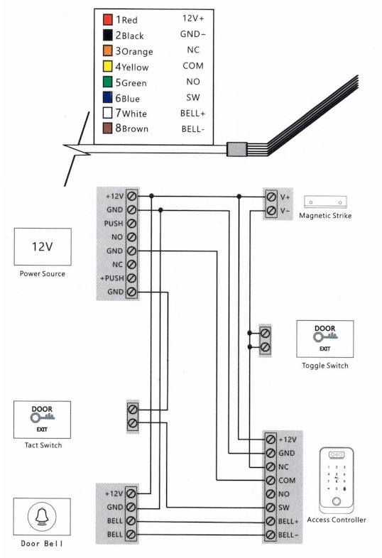 Smart TTlock nástěnná čtečka K7F schéma zapojení