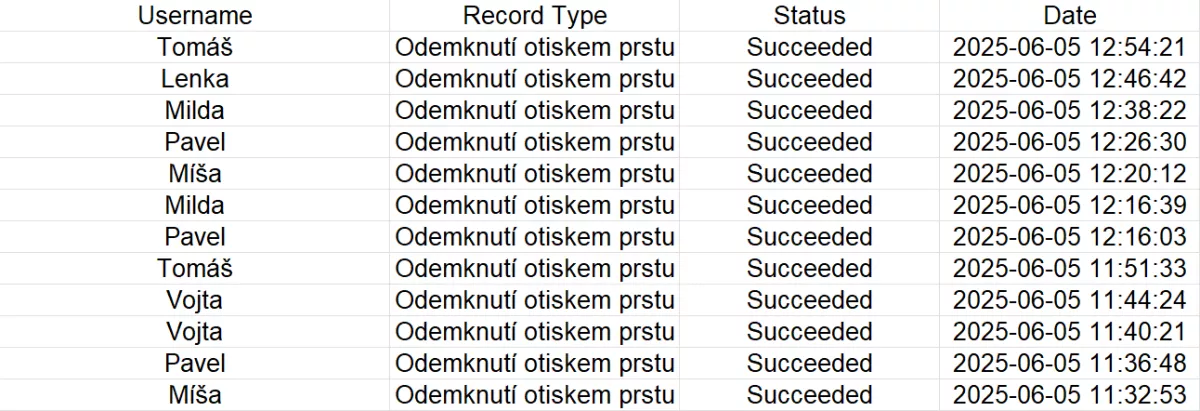 Ukázka exportu záznamů přístupů TTLock