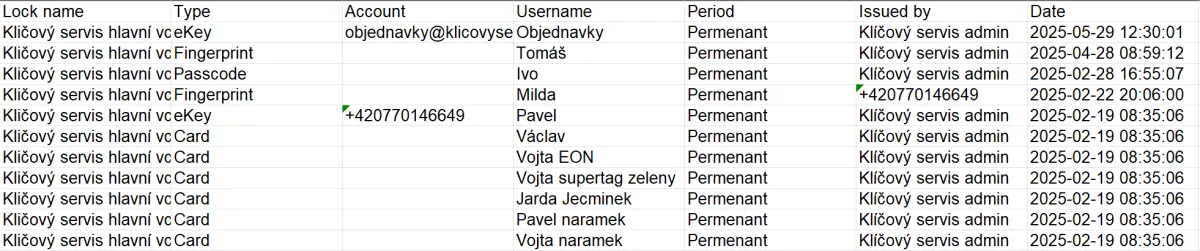 Ukázka exportu uživatelů TTLock