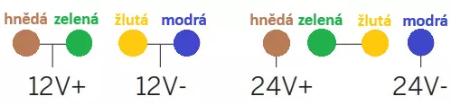 Změna napájení u elektromagnetického zámku